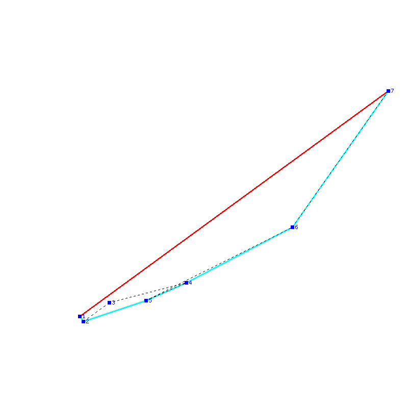 Flugauswertung